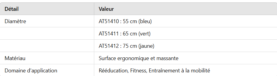 Balle de Rééducation Massante