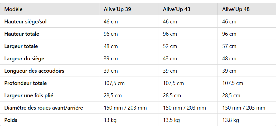 Alive’Up Fauteuil Roulant de Transport
