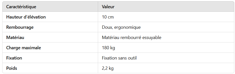 Rehausseur de toilette SOFT AT51203