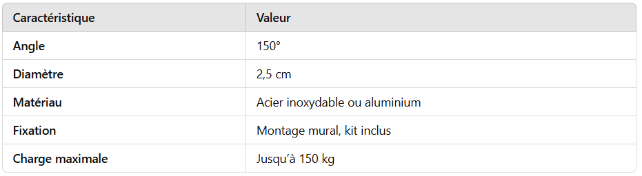 Barre d’appui coudée 150°