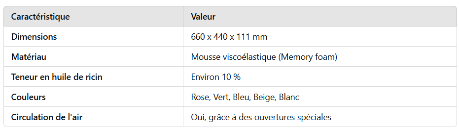 Oreiller orthopédique avec huile de ricin AT03016