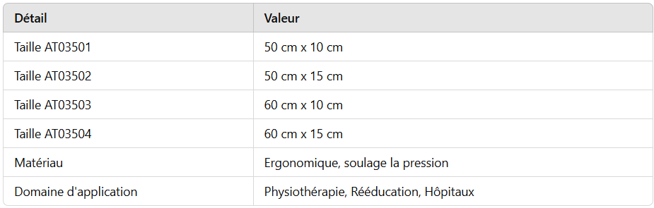 Rouleaux de Positionnement AT03501/-04