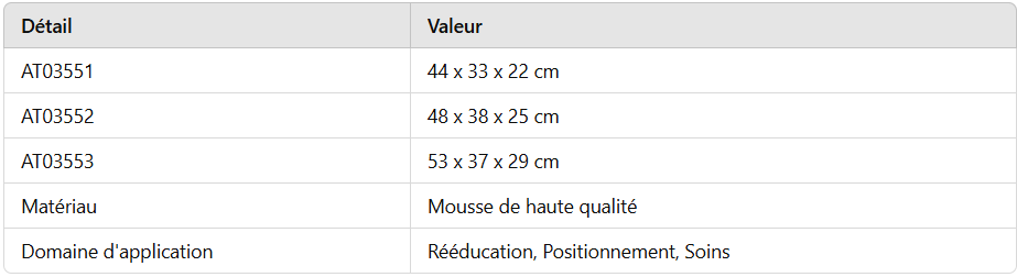 Coussins de Positionnement