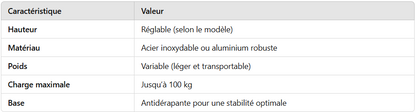 Barre d'appui mobile